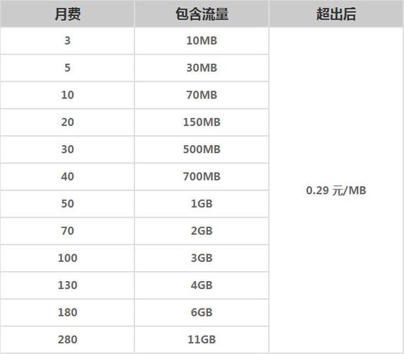 sim资费卡和流量卡