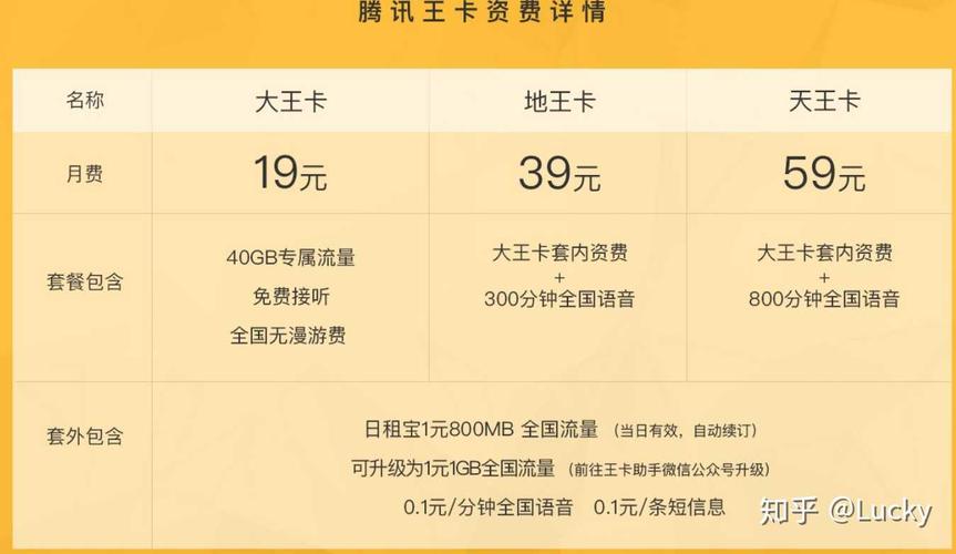 腾讯会员用什么流量卡好