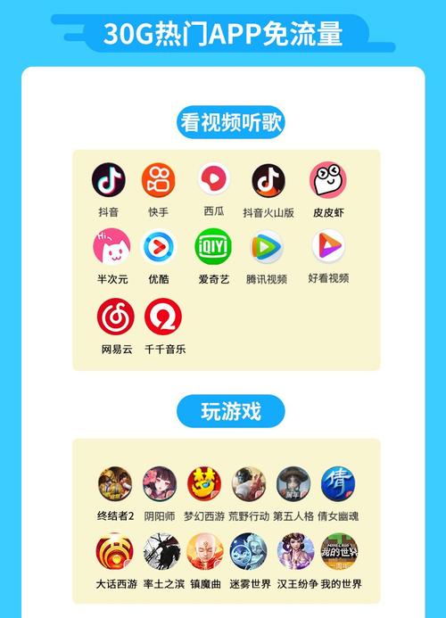 为啥听歌流量卡