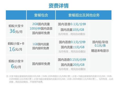 优酷移动卡免流量吗