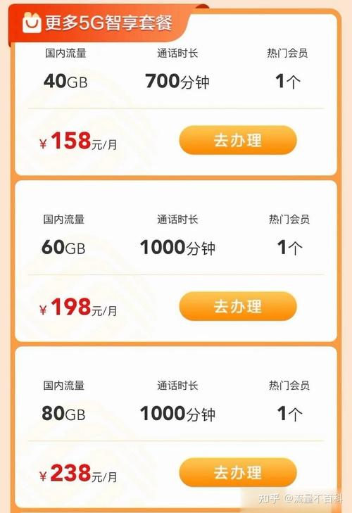 天津联通手机卡流量查询