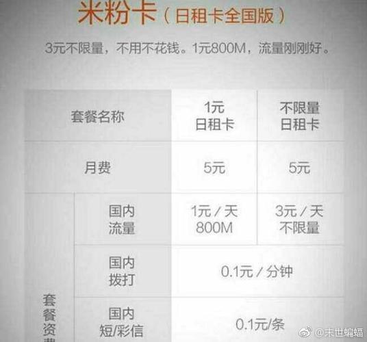 米粉卡如何查流量详单
