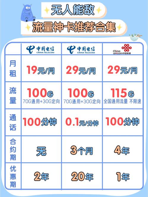 月租15元纯流量卡价格