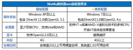 MuMu模拟器卡顿不流畅怎么调?