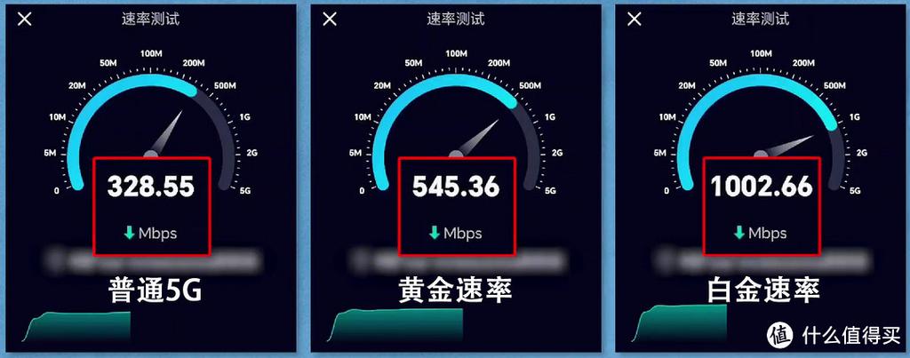 流量卡标准速率