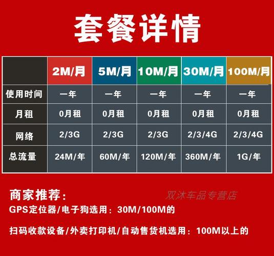 国产导航仪流量卡批发