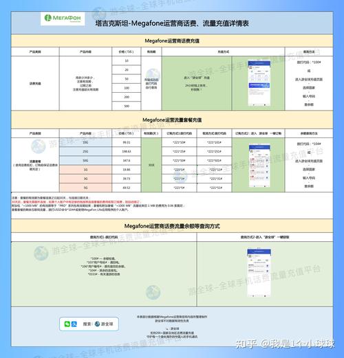 话费卡怎么改流量卡号
