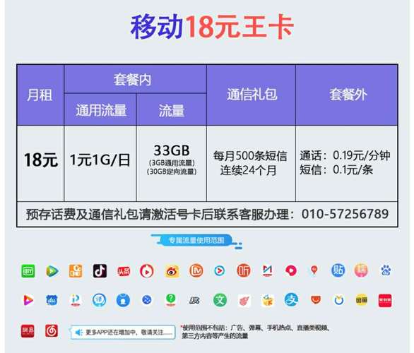 移动王卡对比流量卡