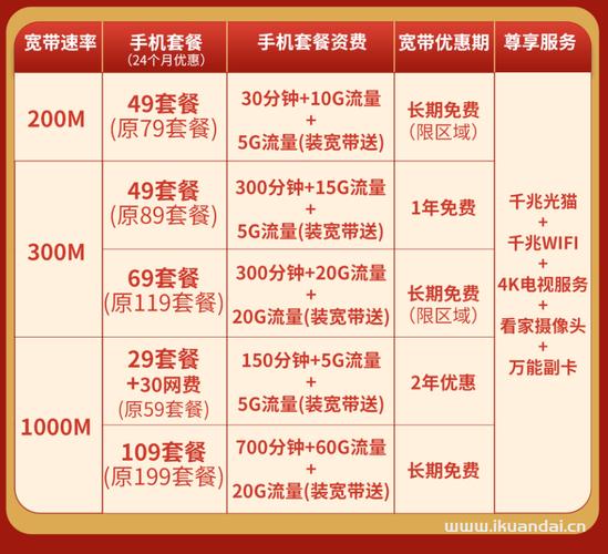 携号转网移动流量卡套餐