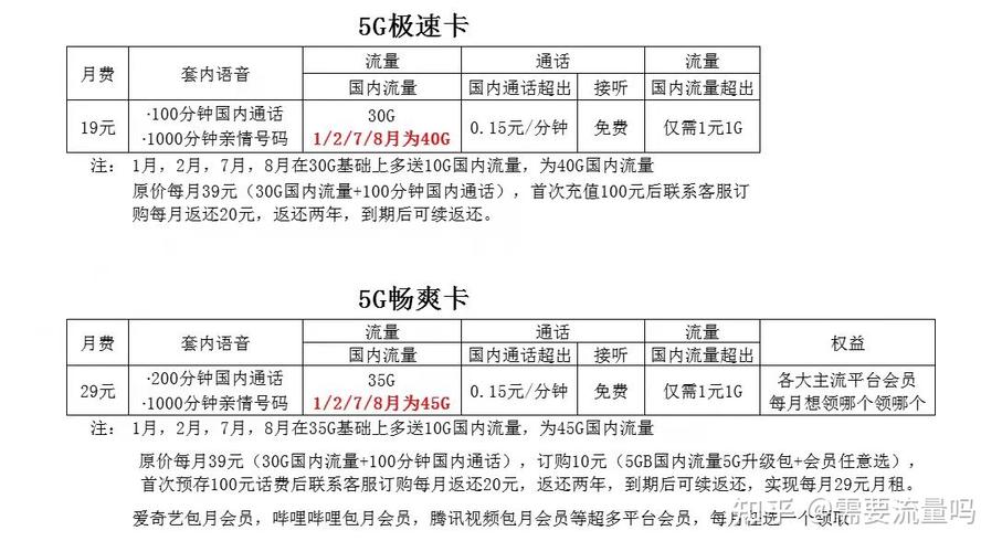 学生流量卡安徽