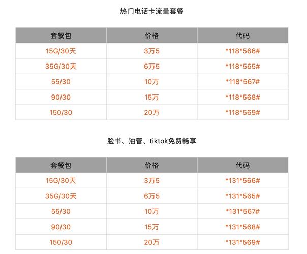 卡流量做转化