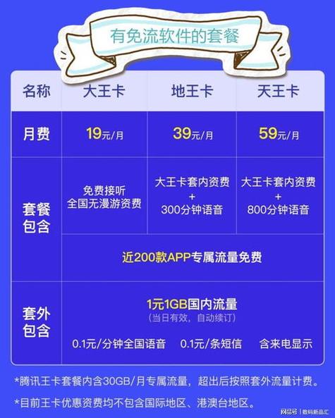 车载流量卡怎么充话费的