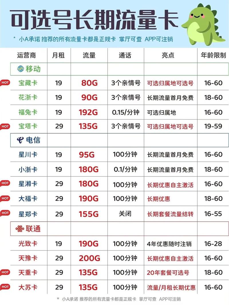 流量卡套餐学生