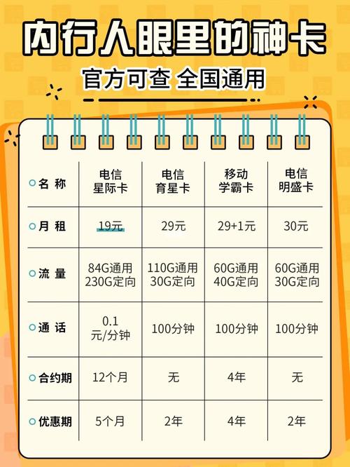 手机卡的流量怎么计费