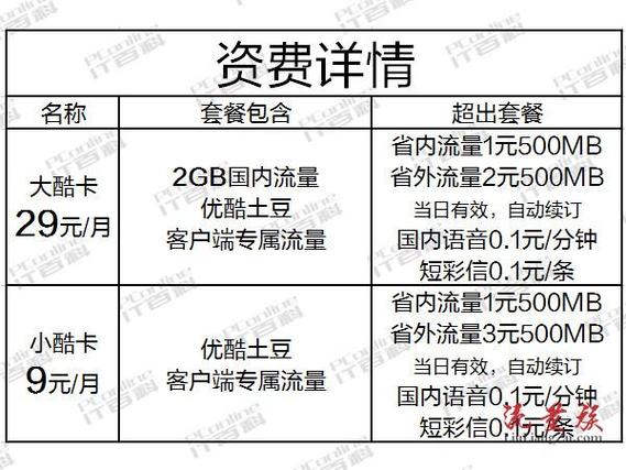 联通飞酷卡流量卡