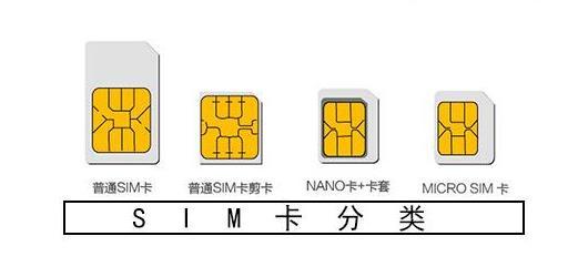 uim卡可以用流量吗