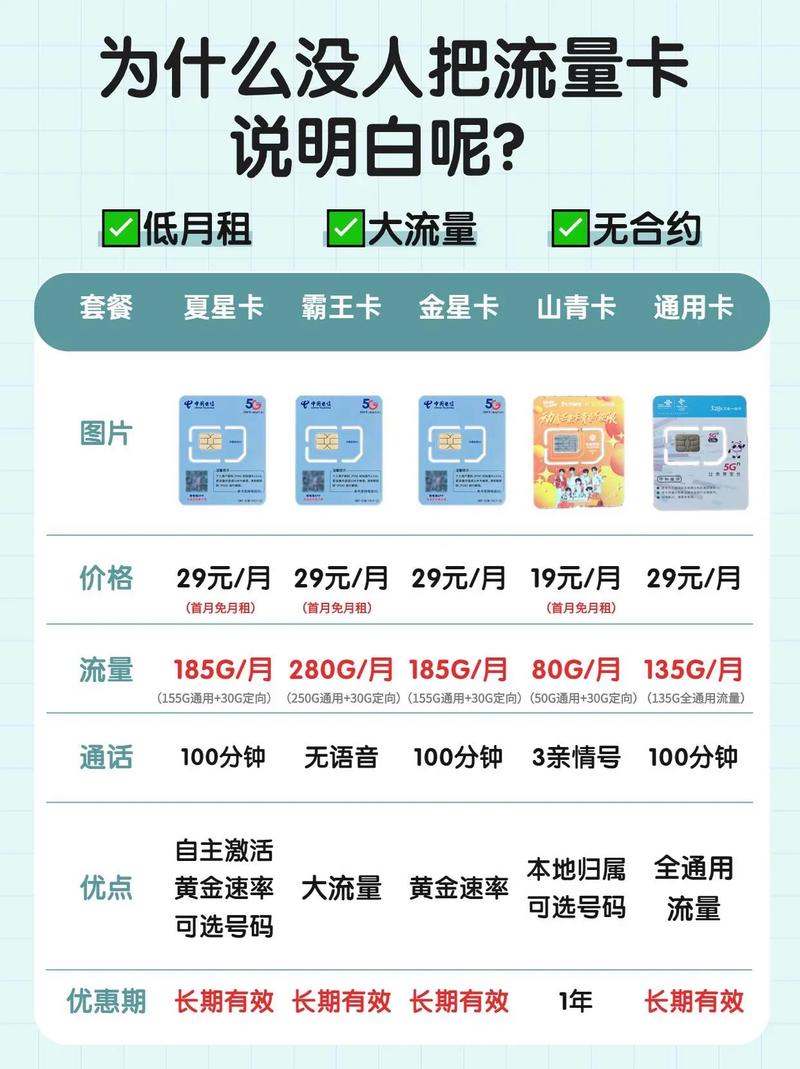 电脑为什么疯狂用流量卡