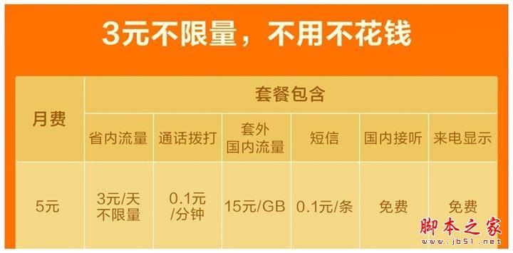 武汉无限流量卡办理费用