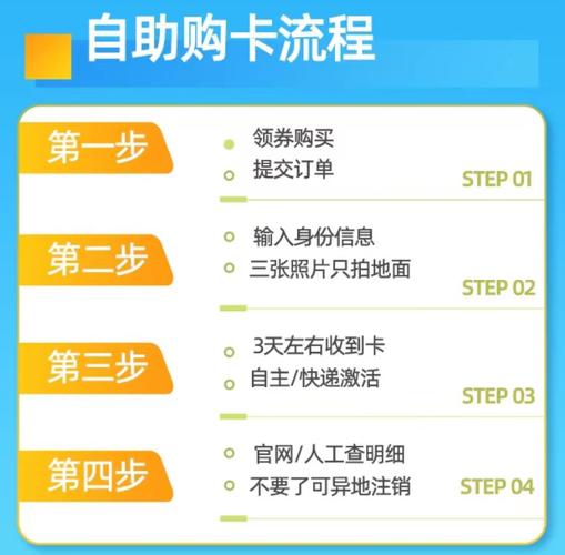 流量卡获取流程