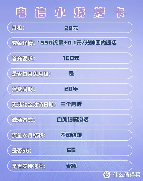 卡1话费卡2流量