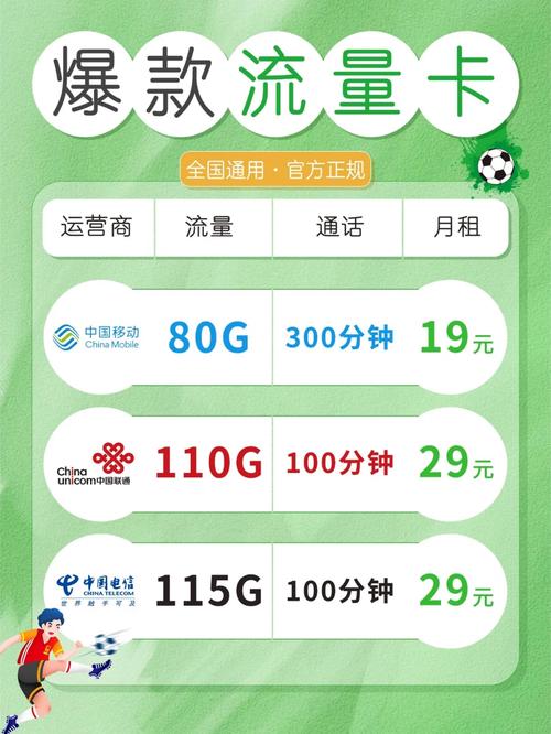 流量卡办理神器