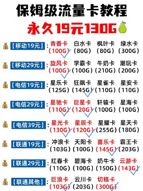流量卡办卡教程图片