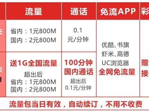 大鱼卡流量每月几号扣费