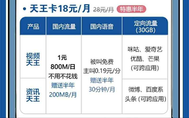 天王卡自带流量
