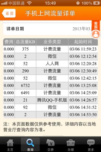 阳光卡50兆流量是多少