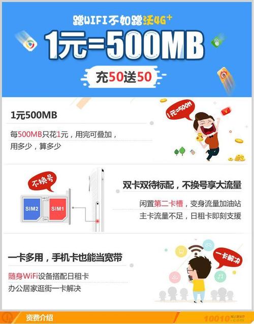 小强卡流量累计