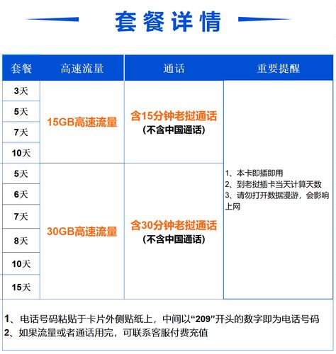 老挝流量卡么