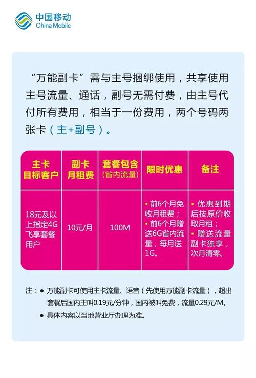 副卡流量是不是可以共用