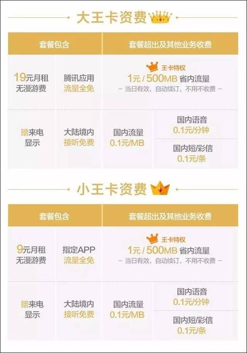 腾讯大王卡为什么流量少