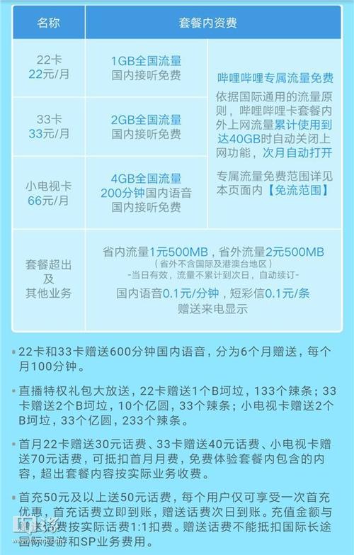 小强卡流量累计