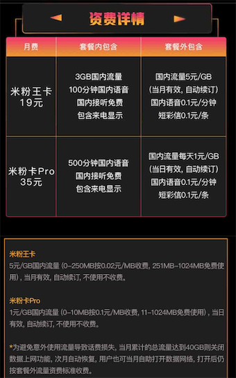 联通米粉卡全国无限流量