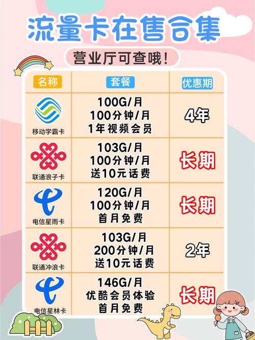 使用流量卡推荐