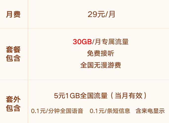 大王卡流量卡抖音