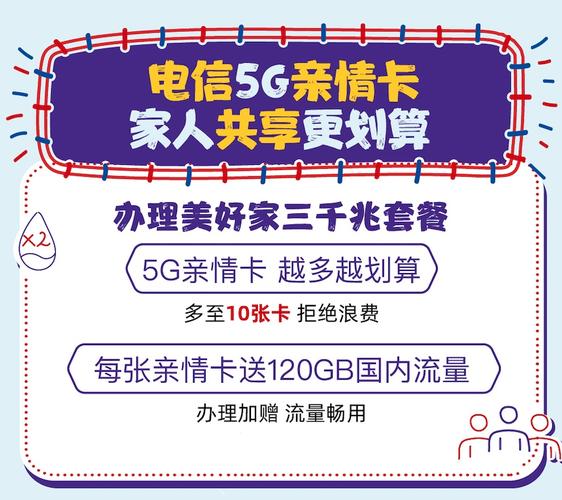 电信副卡可以升级流量吗
