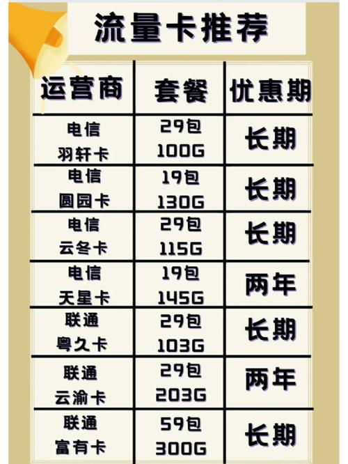 多办几张流量卡