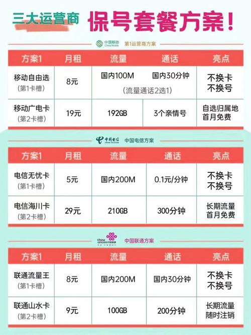 电信卡保号卡流量