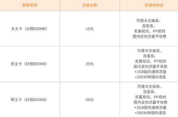 电信王卡流量怎么计算钱