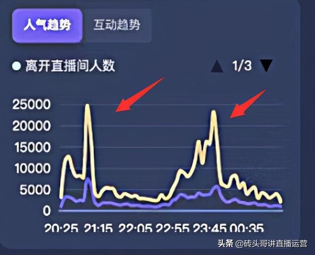 抖音首播怎么打开流量卡