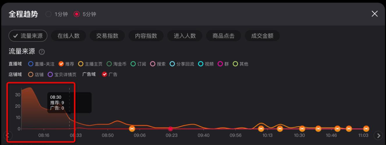 大鱼卡淘宝直播免流量吗