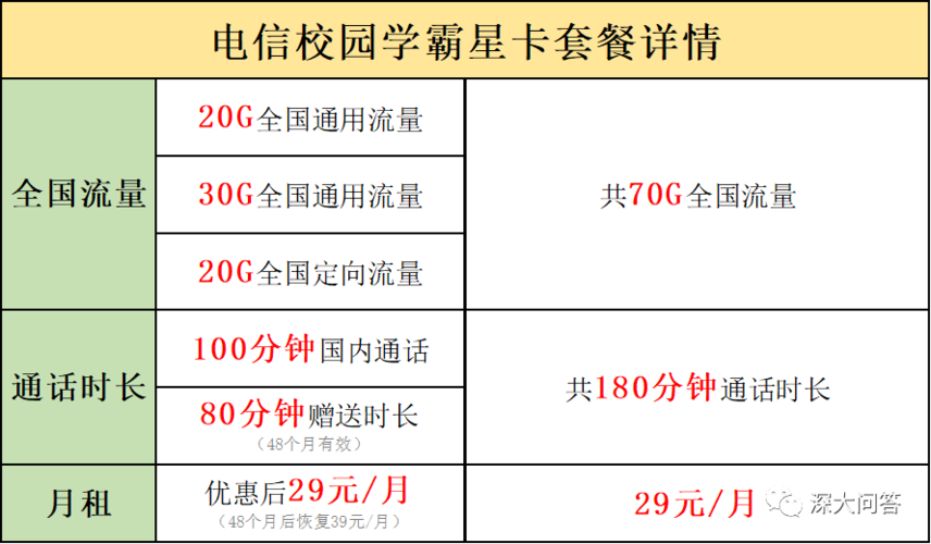 学霸卡和流量卡