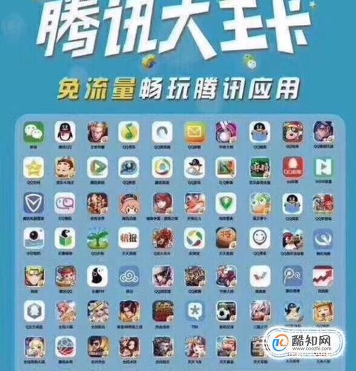 腾讯王卡哪个银行免流量