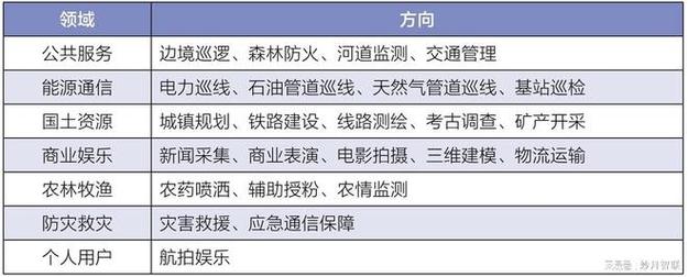 流量卡包含哪些应用场景
