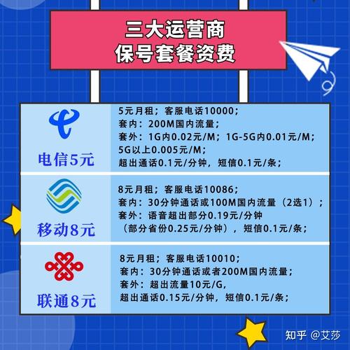 电话卡不变套餐变流量