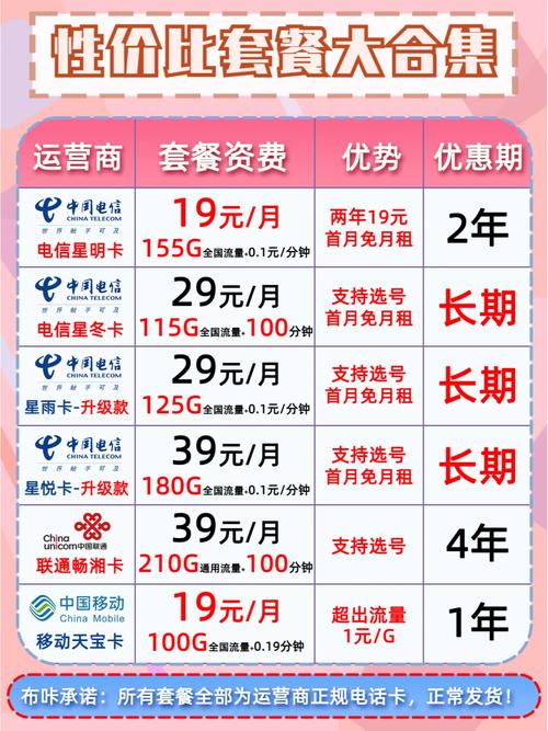 灿烂卡流量卡怎么升级