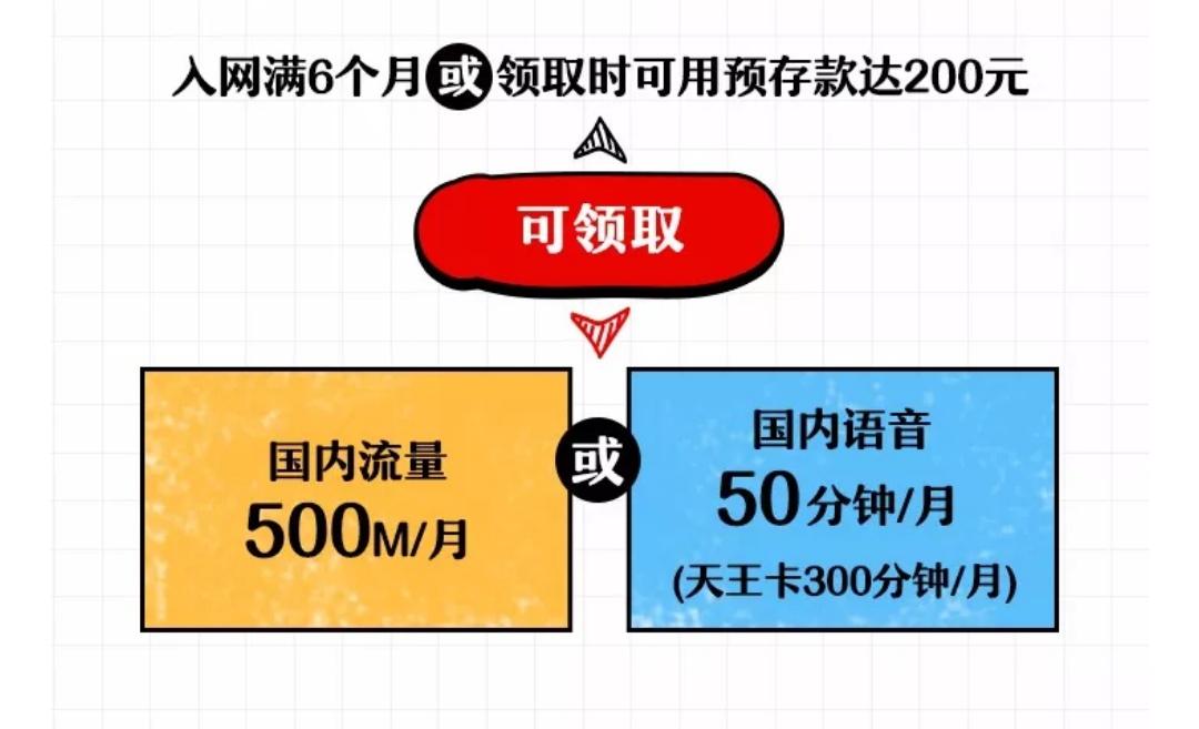 腾讯王卡每月多少g流量