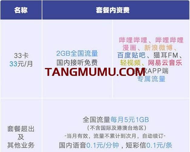 33卡流量用尽